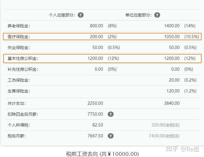 医药代表新人入行怎么做,刚入行的医药代表应该怎么工作