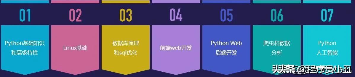 6款编程学习网站，可以改变你的人生轨迹，Make后学起来！速领