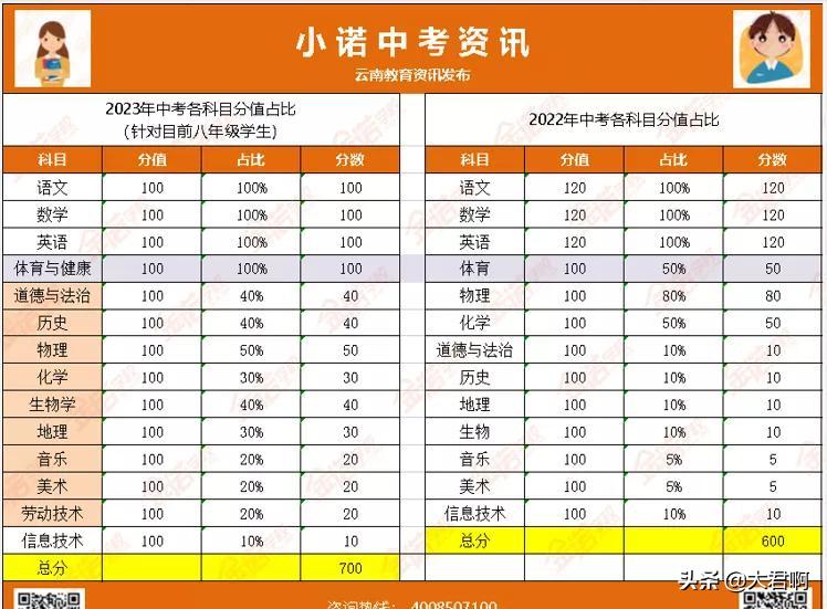 中考考试题目及答案解析,中考考试政策最新规定官方
