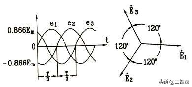 什么是三相交流电的相位差图解,三相电源基本知识