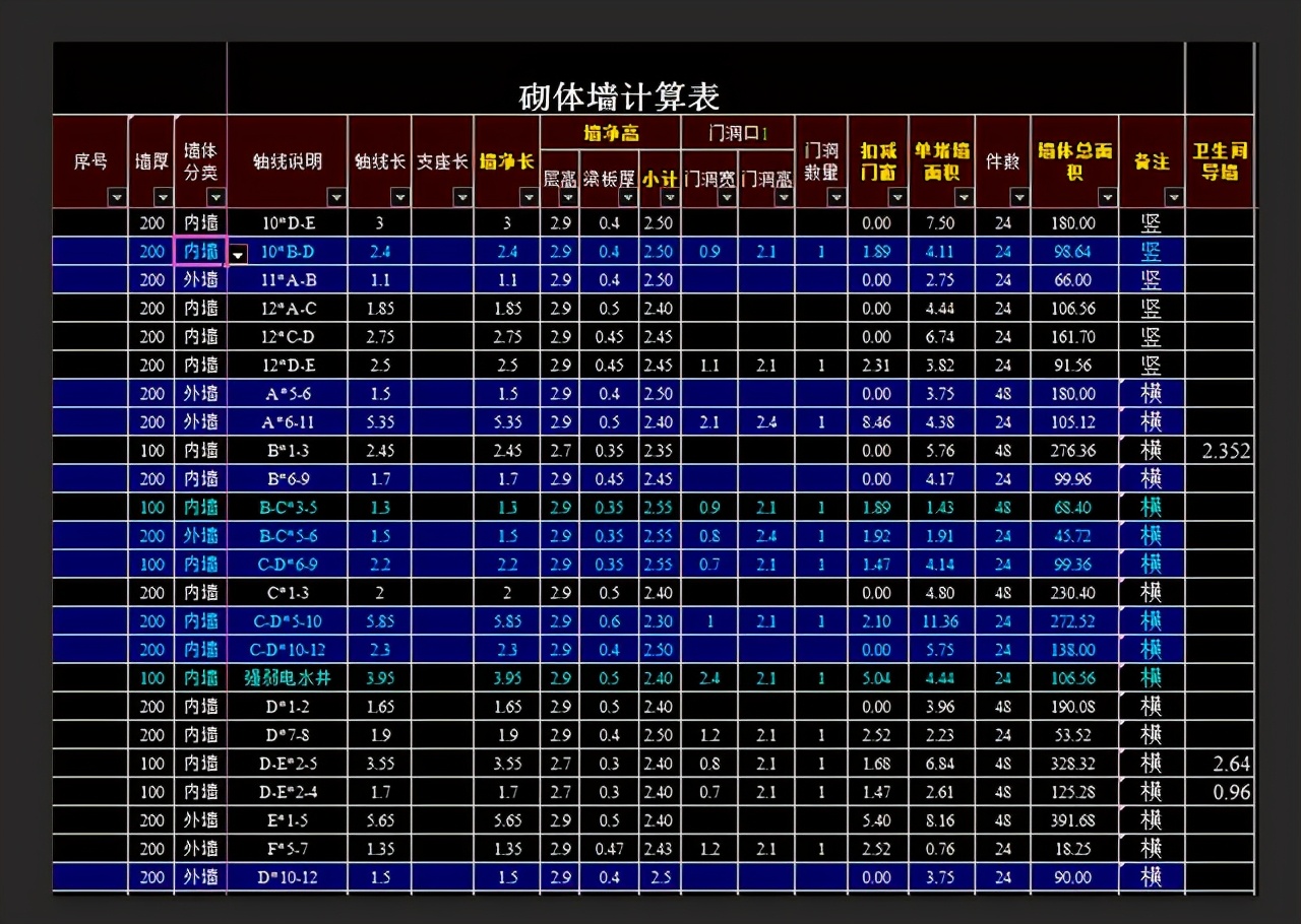 造价员一年工作经验能拿到多少钱,造价员真的越老越吃香吗
