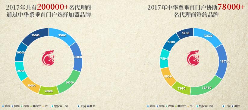 小白创业加盟项目大全,手把手教小白加盟