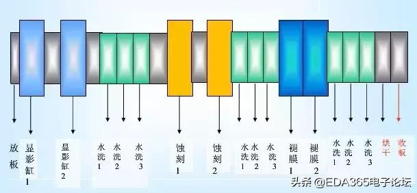 pcb生产制作八大流程视频,一分钟带你了解pcb制作全过程