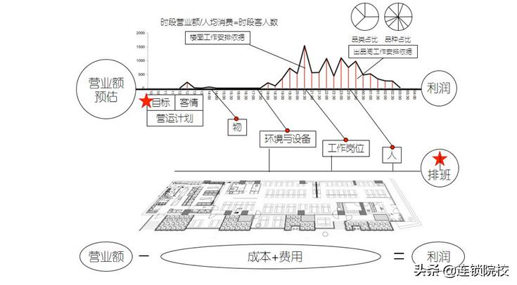 木屋烧烤运营管理标准化一览图,木屋烧烤门店运营管理手册