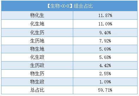 2020天津春考分数预测,天津2019高考分析