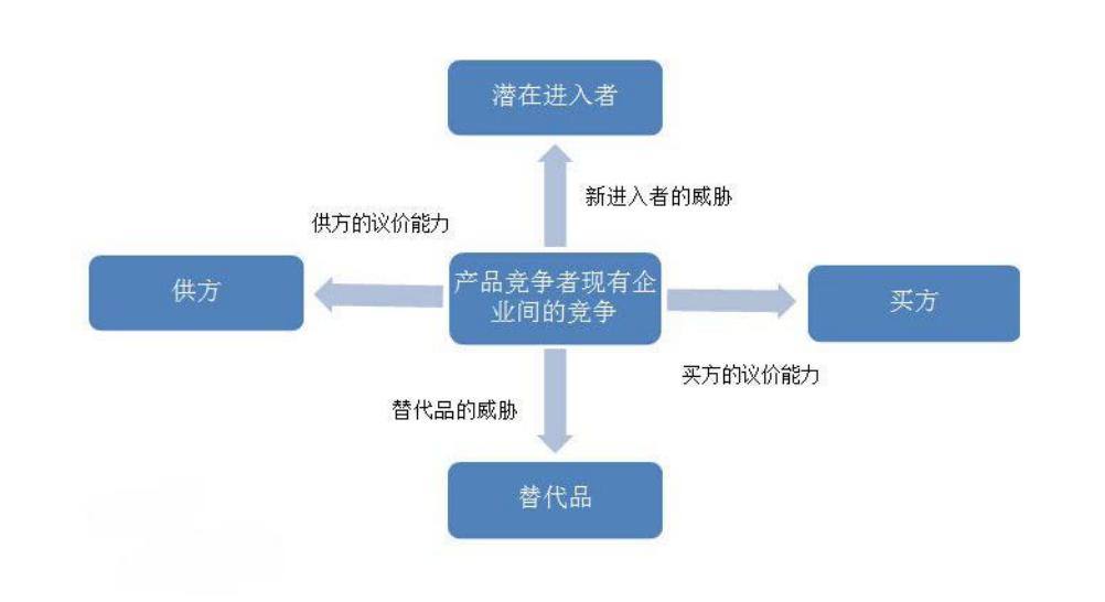 kano模型分析的案例,分析模型技巧