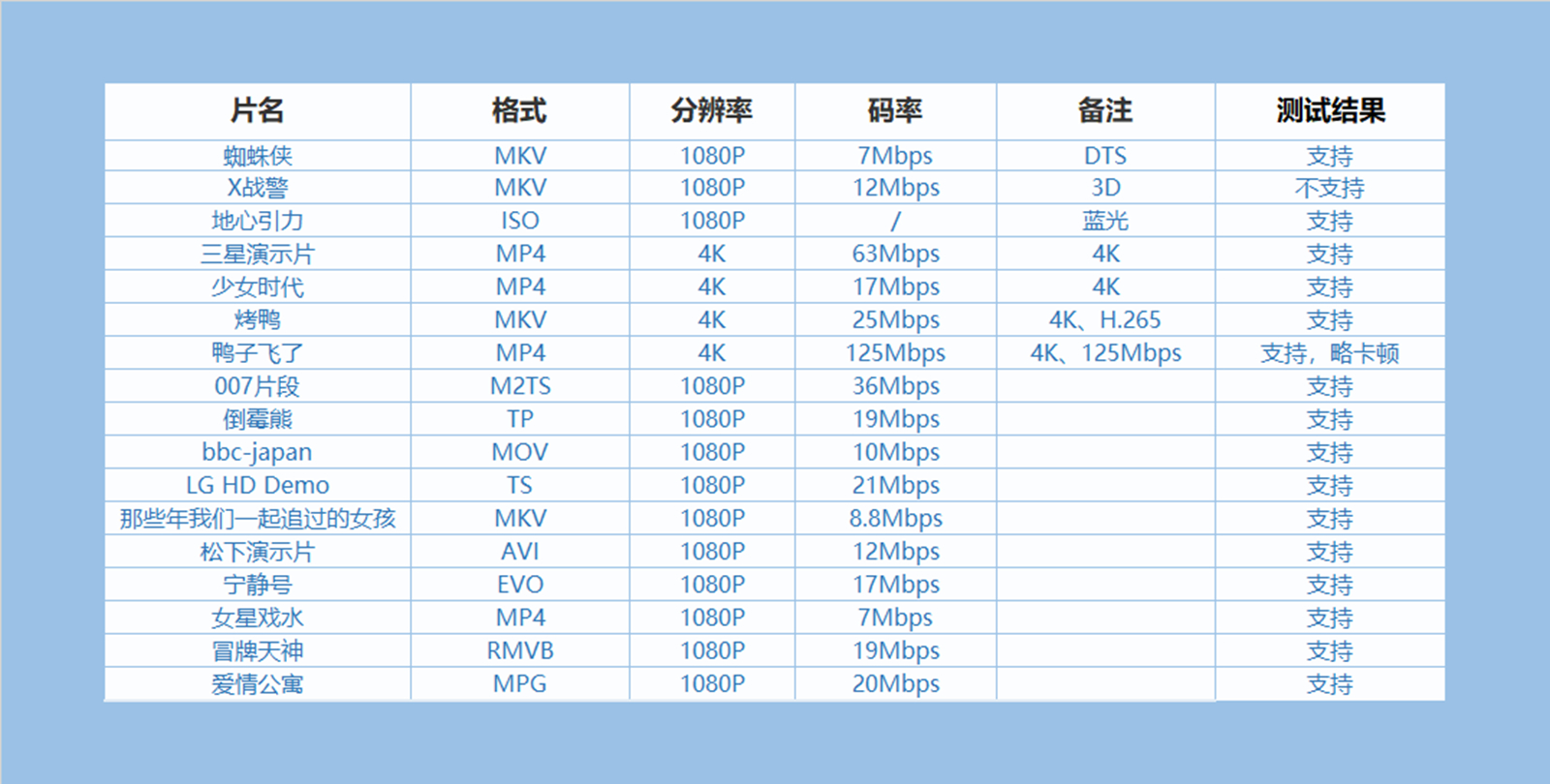 京东盒子抢先体验——OTT圈你好，JD来了