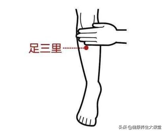 穴位养生人体10个难得的黄金穴位,人体黄金9大穴位