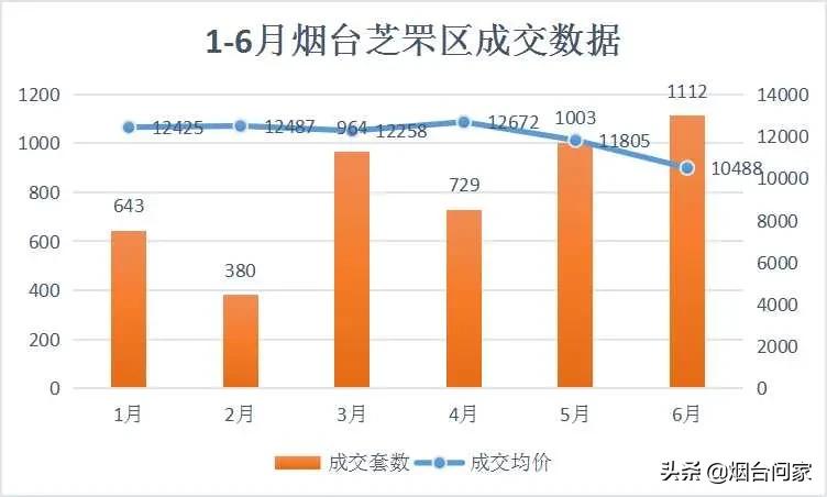 烟台楼市超强升值潜力板块曝光,烟台楼市五大逆势上涨楼盘