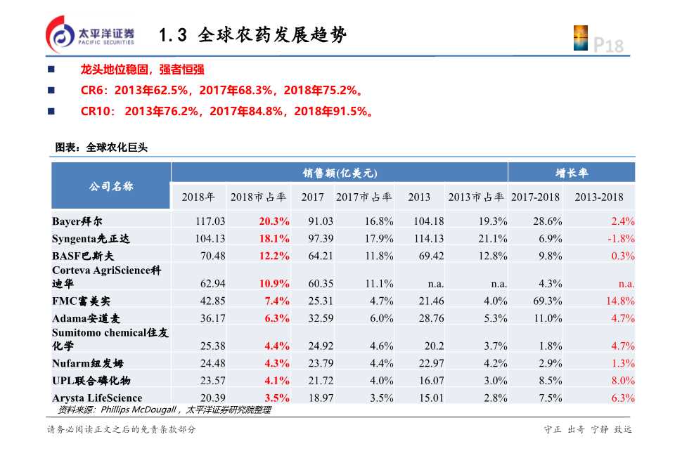 化工行业投资逻辑,2024年农药化工行业现状和前景
