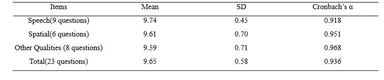 刘佳星：言语空间听觉质量量表-父母版（SSQ-P）信效度分析及应用