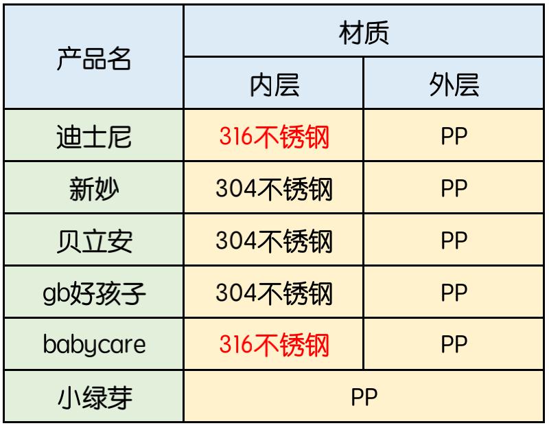 保温碗真的好用吗,什么保温碗比较好用