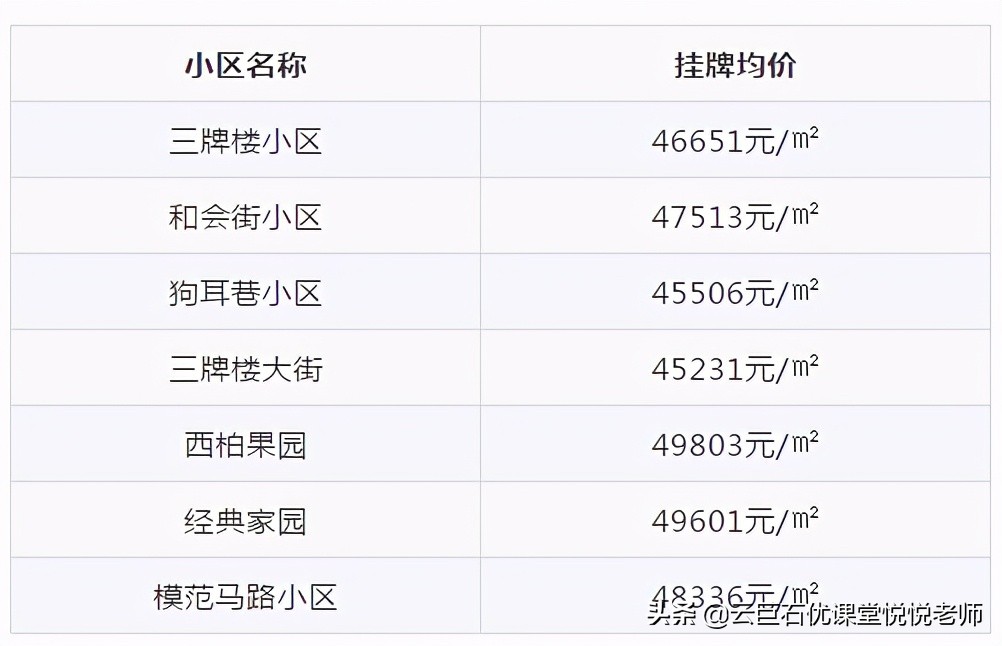 预算300万在南京买房,南京预算300万房子能买哪些区域