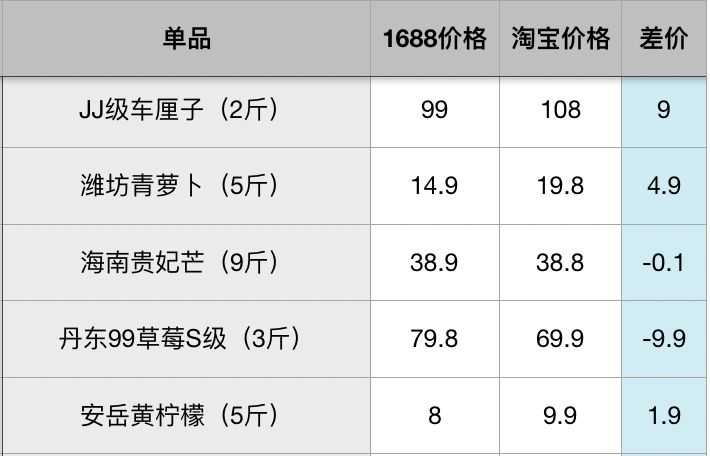 比拼多多淘宝还低价的货源网,比拼多多还便宜的网站