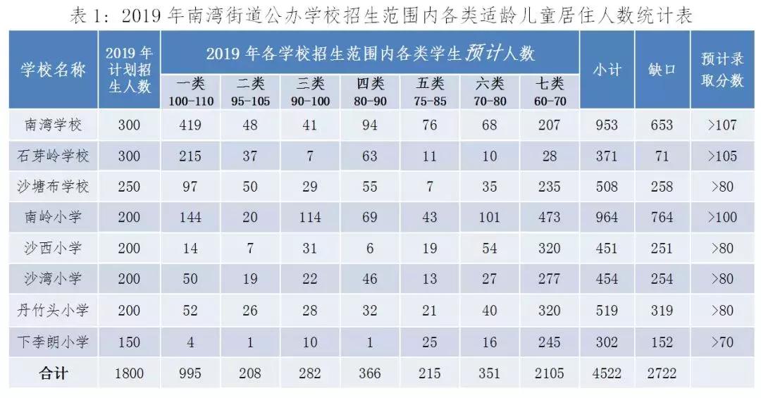 深圳龙岗区南湾街道小学录取积分,龙岗南湾学校2024年小升初录取分