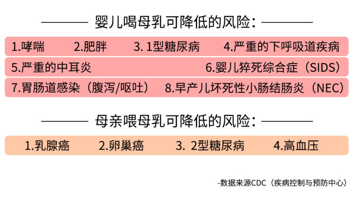 糖尿病人能为婴儿提供母乳吗？
