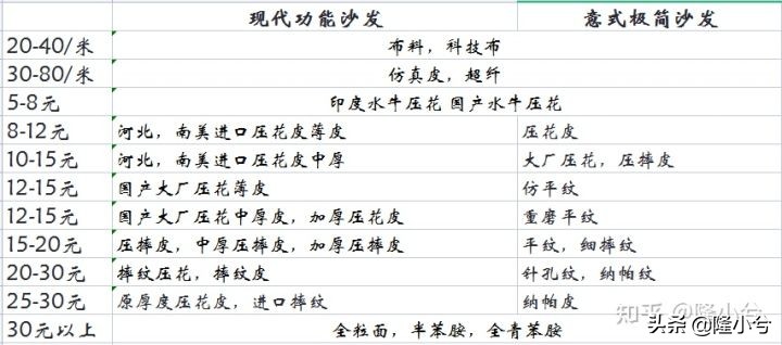 为什么不建议买多功能沙发,多功能沙发到底好不好