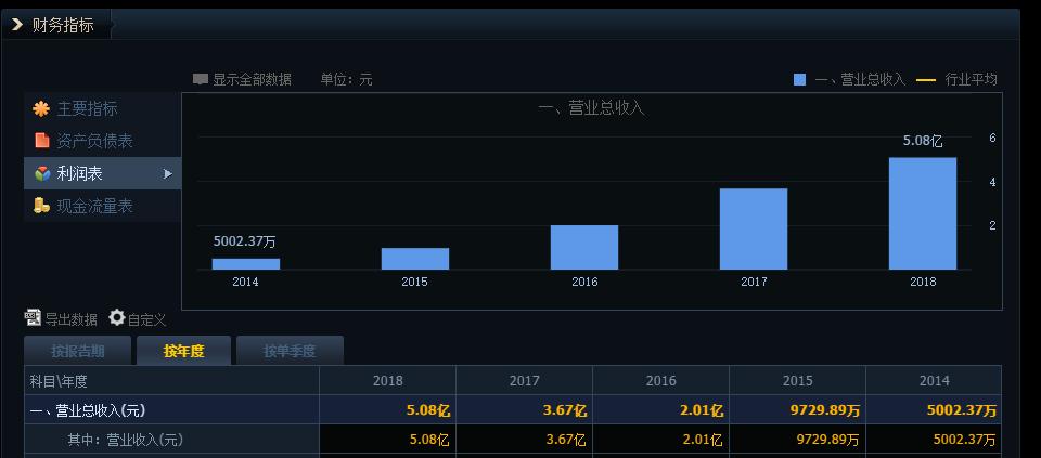 返利网借壳上市为什么不涨,返利网借壳上市日期