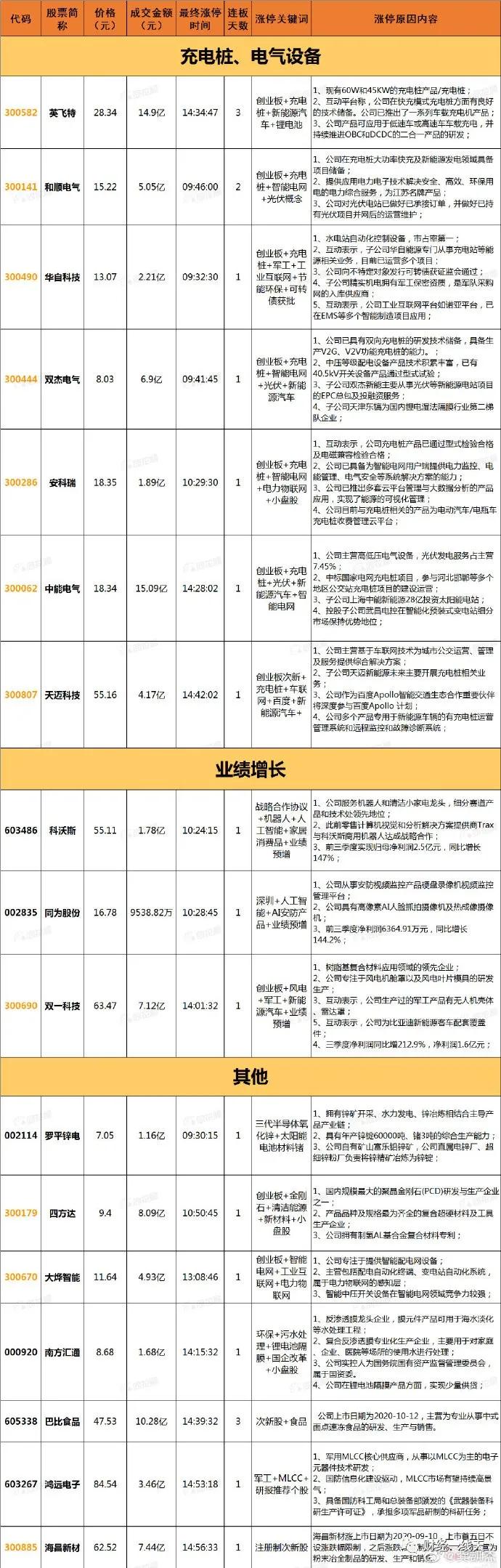 明日牛股分析一览表,明日股市黑马
