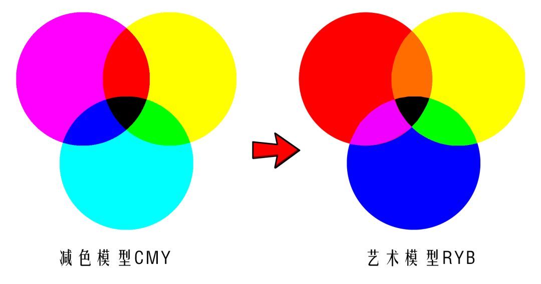 色彩调色技法与方法,色彩调色技巧与方法笔记