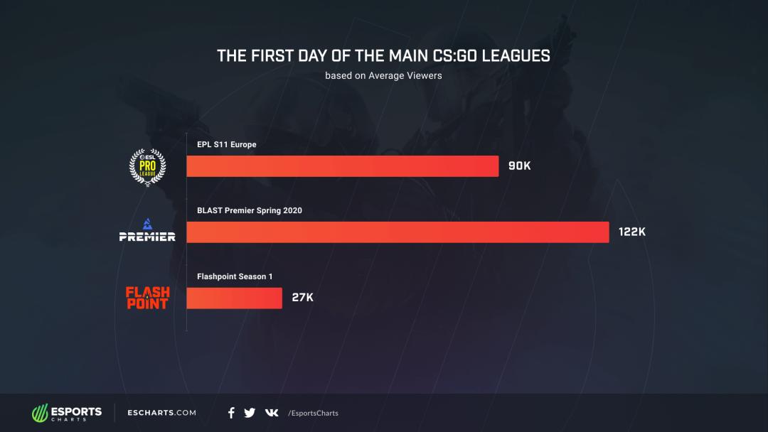 fpx遗憾出局,fpx退赛无畏契约