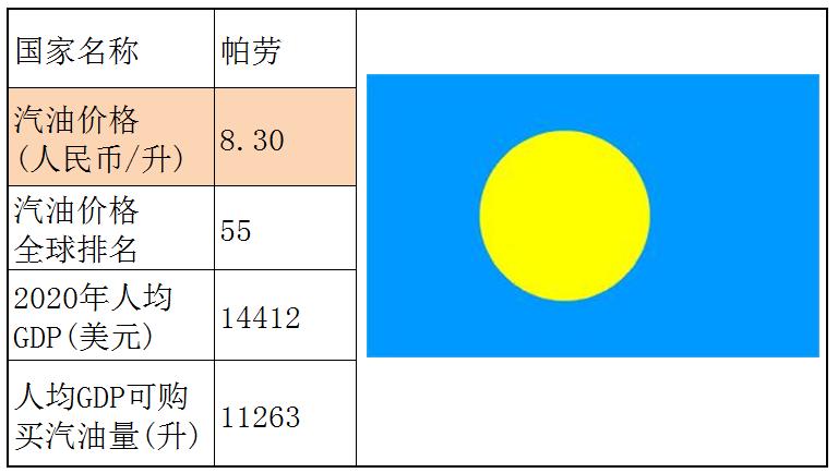 各国石油储备量占比排名,石油储备那么多为什么油价那么贵