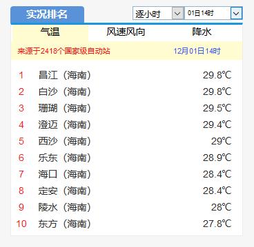 广东12月份真的可以穿短袖出门吗,3月的广东可以穿短袖