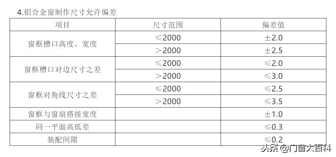 安装断桥铝门窗时要注意什么,门窗安装施工工艺流程视频