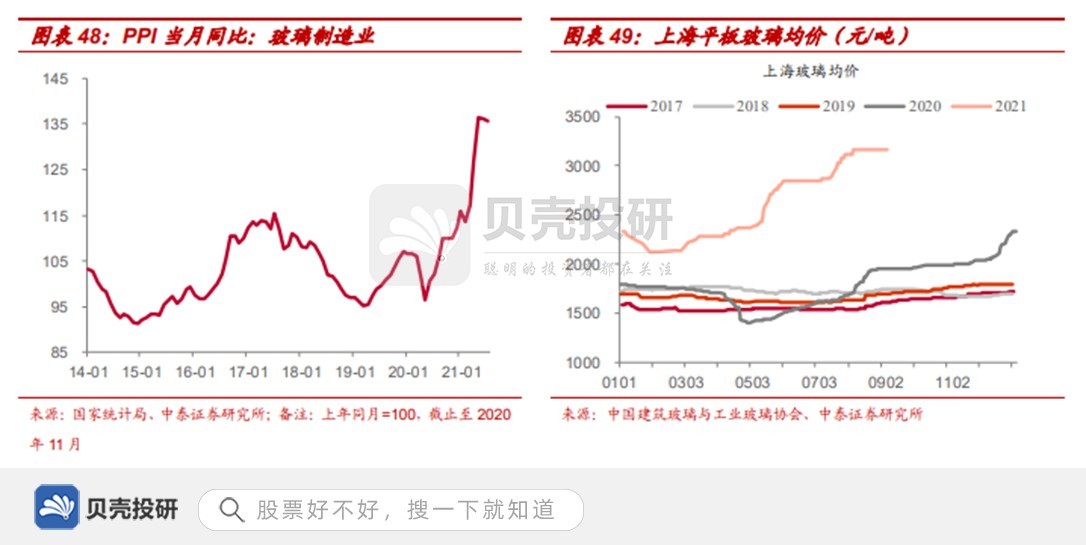 玻璃纤维11月行情,12月玻璃纤维行情走势