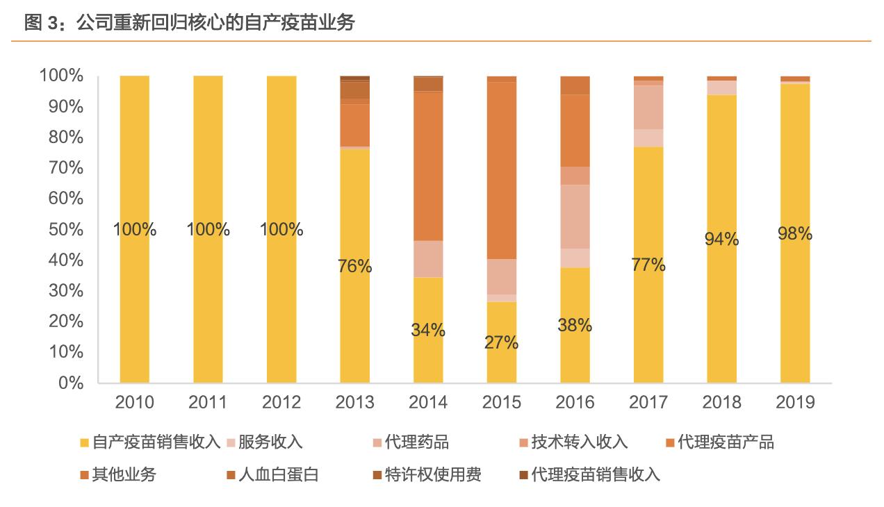沃森生物在研新品,沃森生物疫苗优势