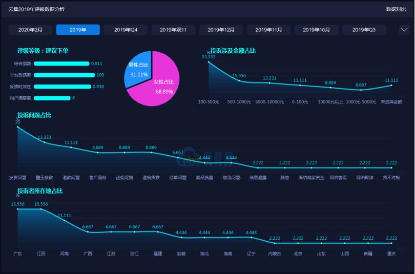 2019社交电商投诉榜：达令家每日一淘斑马会员爱库存等上榜