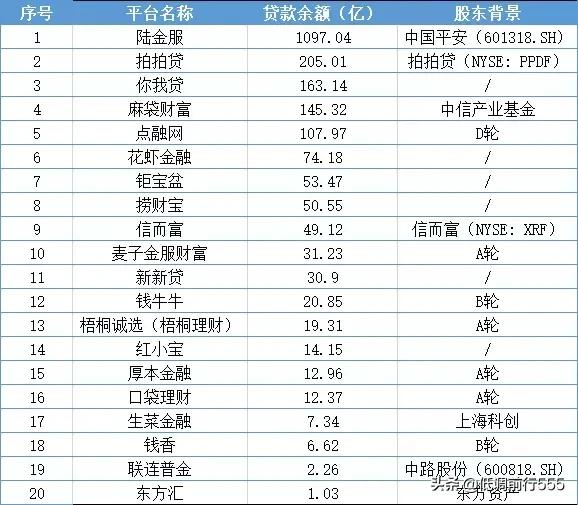 大家猜猜哪个平台能备案