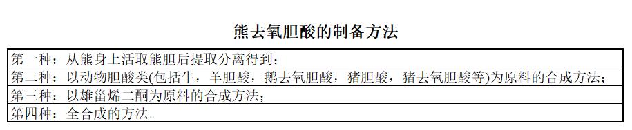 并购大王,人福医药盈利情况
