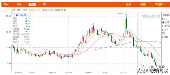 实时股市视频直播平台有哪些,各个上市公司今日股价