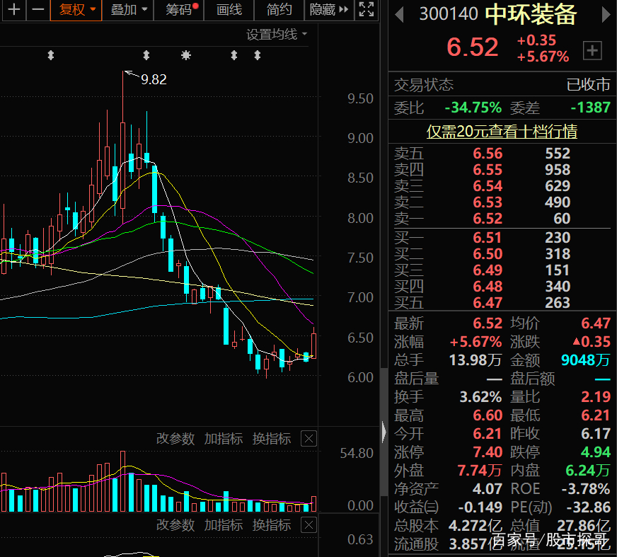 环保整治概念股,十大环保概念股