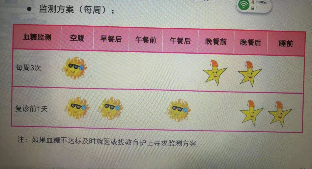 “2型糖尿病伴酮症”入院患者治疗方案及护理、营养卫教指导