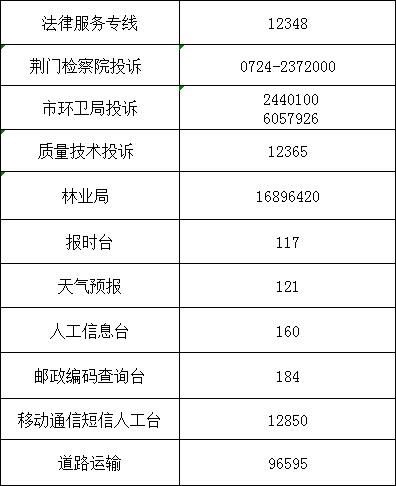 实用！2020荆门超全通讯录出炉，有了它走遍荆门都不怕