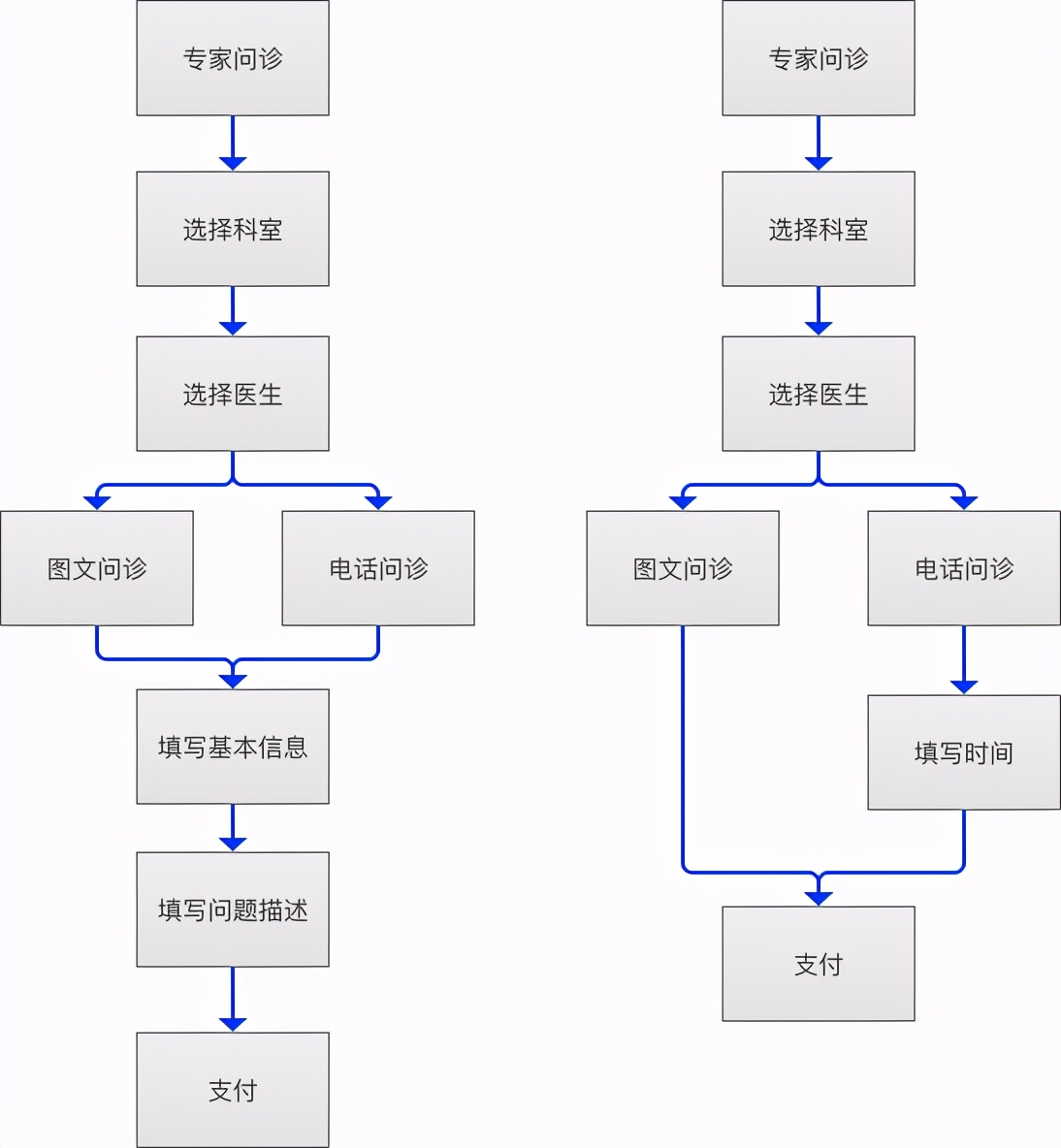 微医主要做什么,微医医疗