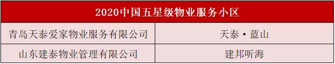 2020椴佷紒鐧惧己鎺掑悕,2020骞村北涓滈瞾浼佺櫨寮烘