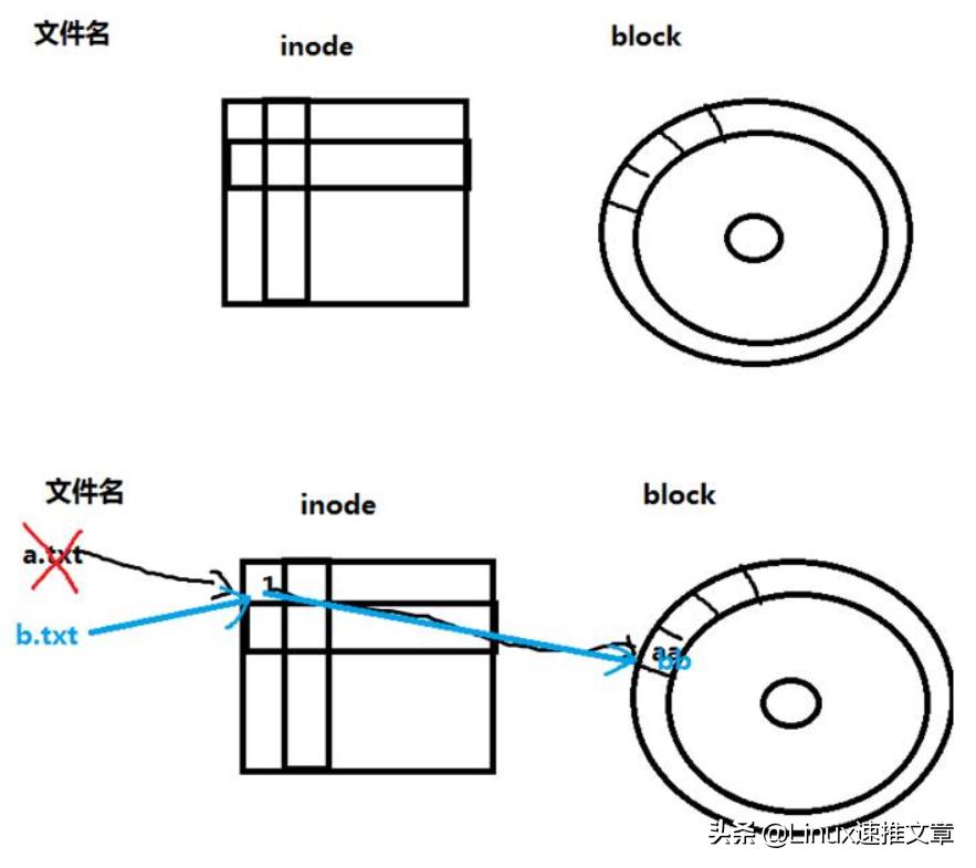 linuxext4文件恢复,linuxext4文件系统状态检查