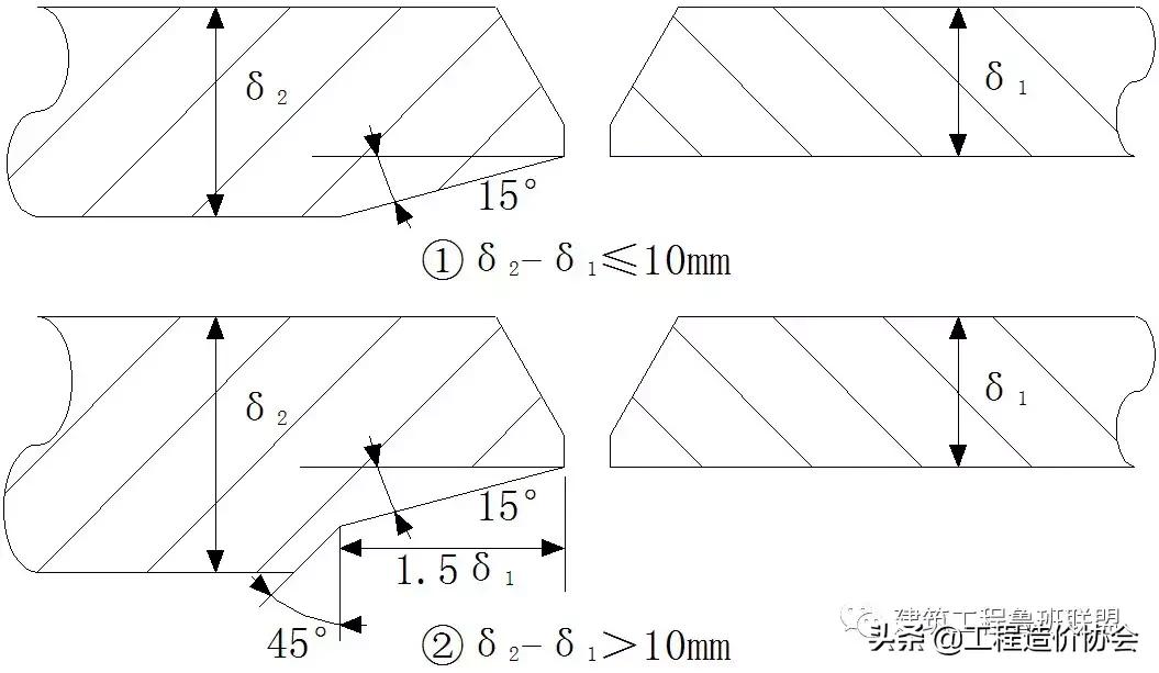 管道连接的方法常用的有哪三种,管道吊模施工的标准做法