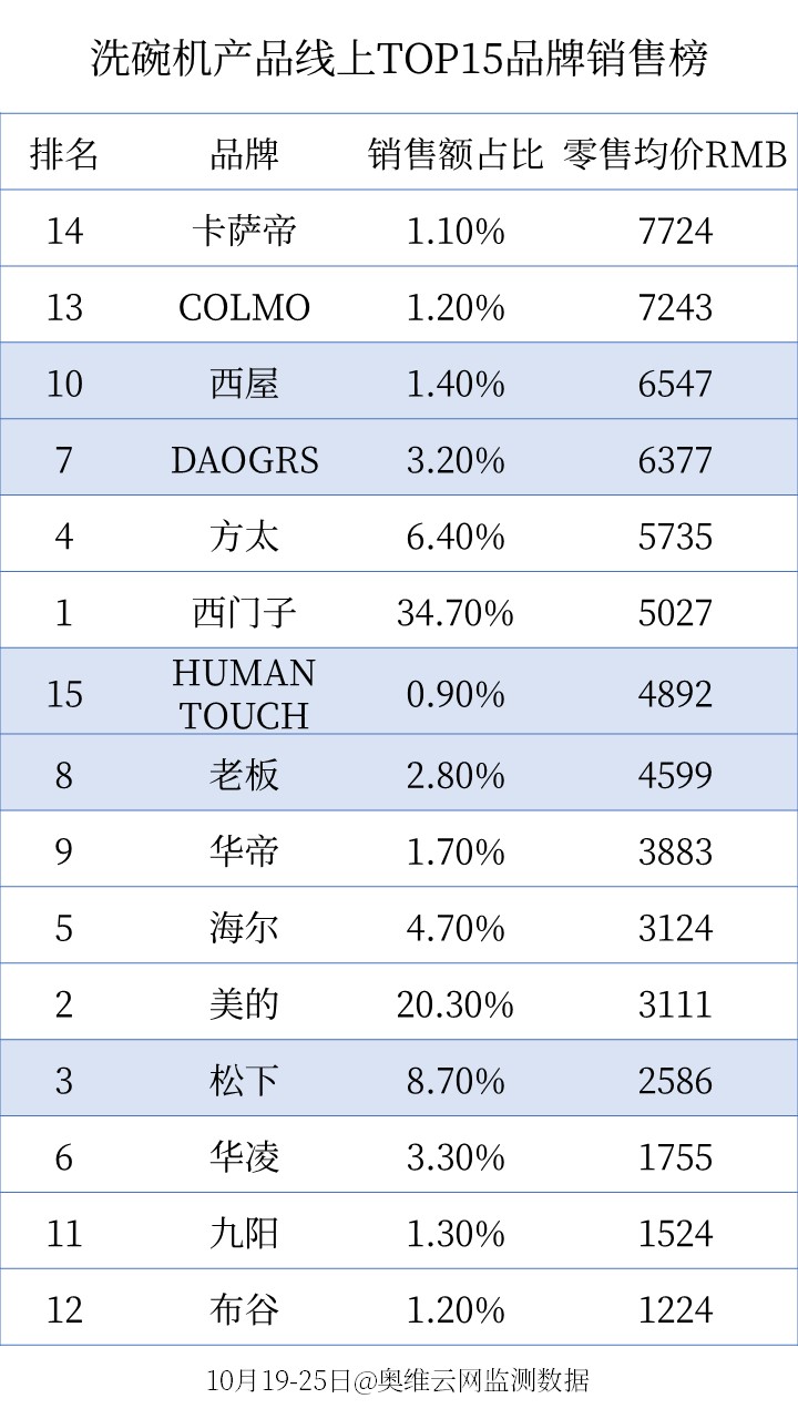 家电京东双11哪天最便宜,双11家电销售排行前十名