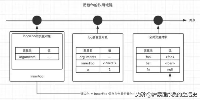 几张图带你理清对局思路,对作用域闭包原型链的理解