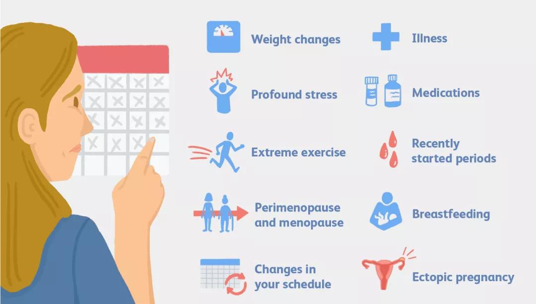 月经突然变少是宫外孕吗,月经突然变少会恢复吗