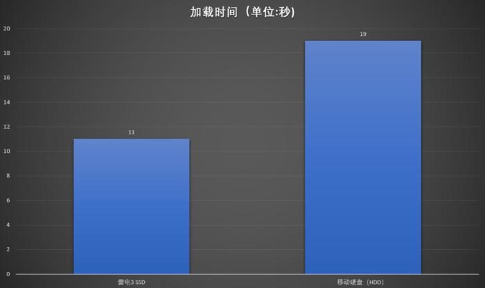 thunderbolt3外置固态硬盘,thunderbolt3外置固态硬盘品牌