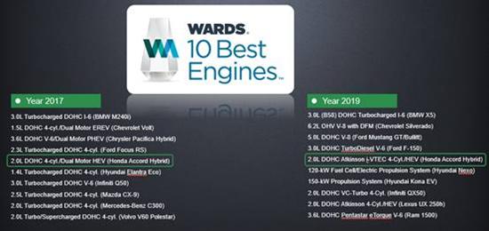 德系混动和日系混动,解读中国品牌五大混动技术