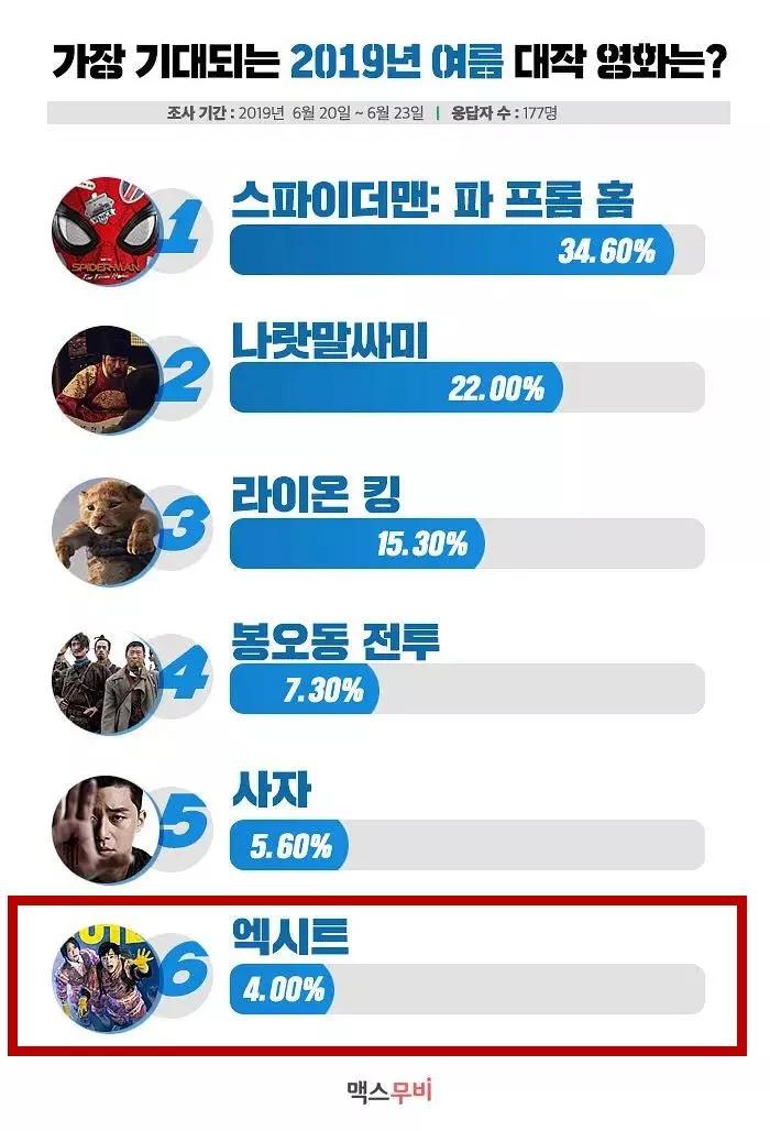 林更新的青春时光,林更新18岁