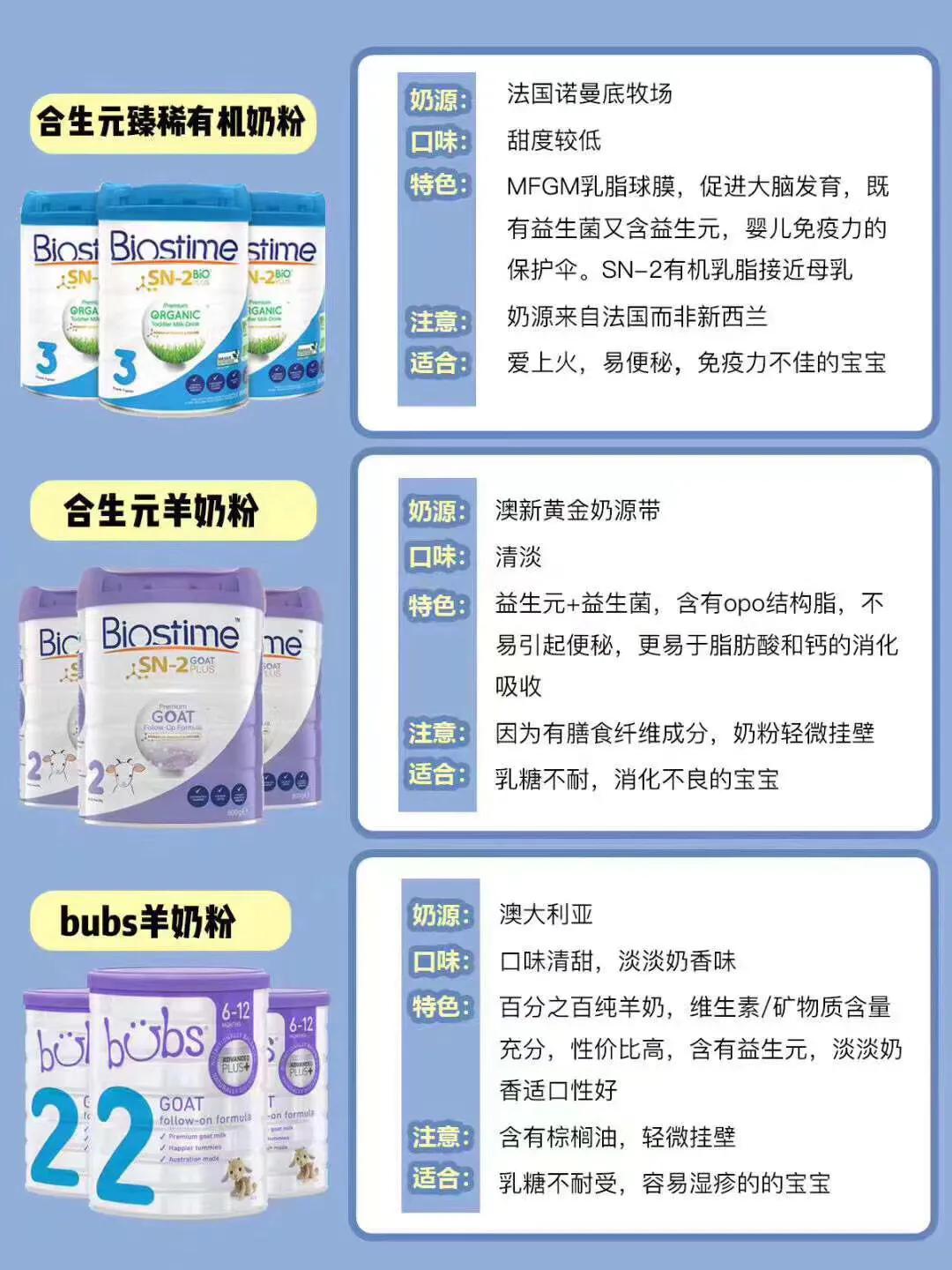 澳洲奶粉怎么冲泡,澳洲奶粉选择哪8款