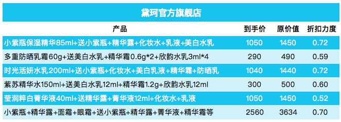 双十一各护肤品品牌优惠券攻略,双十一必囤的好物化妆品和护肤品