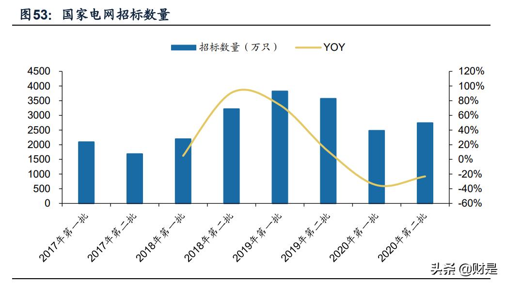 亿纬锂能在中国锂电行业排名,今天亿纬锂能最新分析